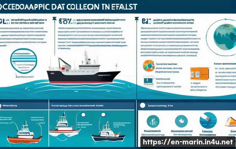 해양학 연구 논문 작성법 관련 이미지 1
